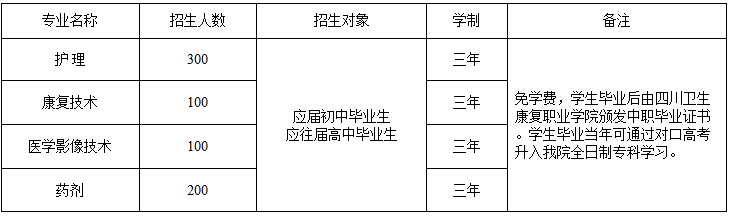 自貢衛(wèi)校中職部招生計劃