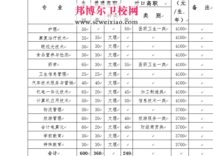 2015單招招生計劃