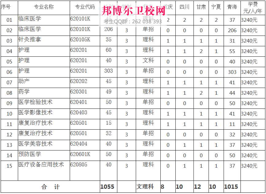 青海衛(wèi)生職業(yè)技術學院收費標準